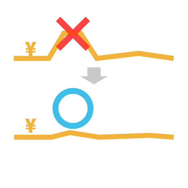 ハイシーズンでも最安値をご提案！